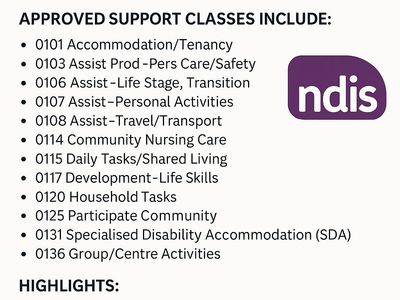 ndis-registration-for-sale-1