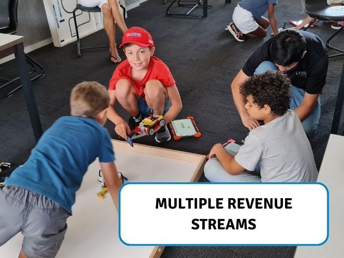 own-a-profitable-stem-business-with-50-net-profit-6