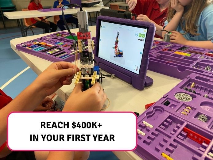 own-a-profitable-stem-business-with-50-net-profit-3