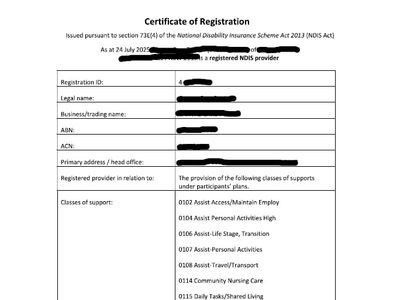 ndis-registered-provider-for-sale-sil-0138-sda-nursing-high-intensity-0