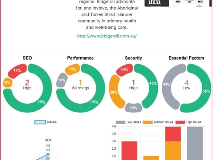 auditorweb-com-subscription-platform-for-sale-audit-websites-using-ai-0