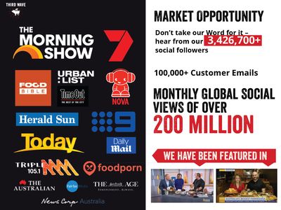 third-wave-bbq-franchise-unique-business-model-with-over-200-m-monthly-reach-1