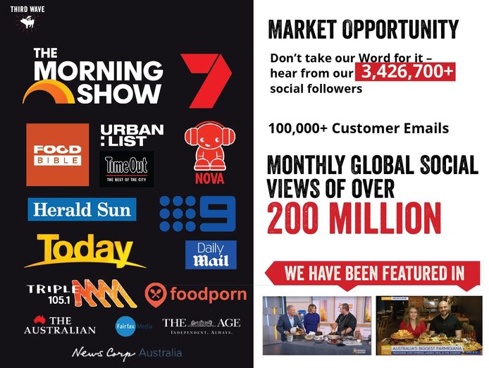 third-wave-bbq-franchise-unique-business-model-with-over-200-m-monthly-reach-1