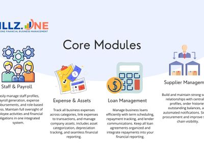saas-business-from-under-500-upfront-billz-one-business-management-system-9