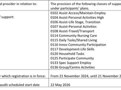 ndis-business-for-sale-with-including-high-intensity-support-0