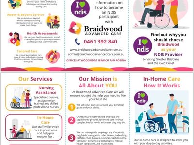 registered-ndis-company-for-sale-low-to-high-intensity-care-queensland-5