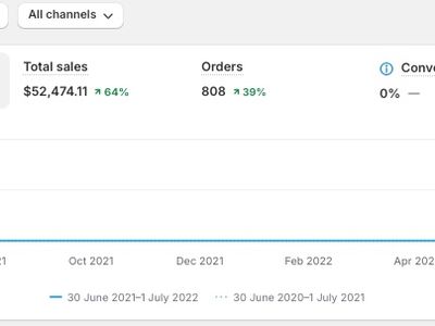 boutique-wellness-ecommerce-brand-with-huge-growth-potential-and-ready-to-scale-3