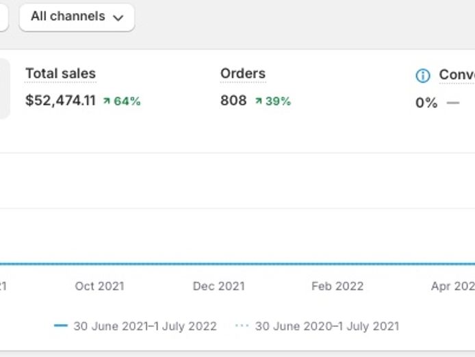 boutique-wellness-ecommerce-brand-with-huge-growth-potential-and-ready-to-scale-3