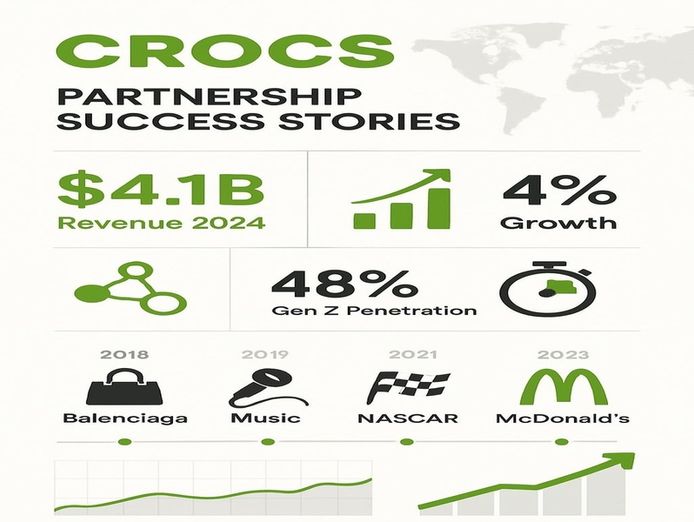 launch-a-smart-side-hustle-crocs-havaianas-vending-in-prime-locations-1