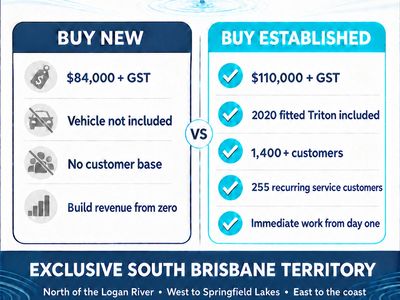 established-south-brisbane-business-walk-in-earn-4-day-week-1