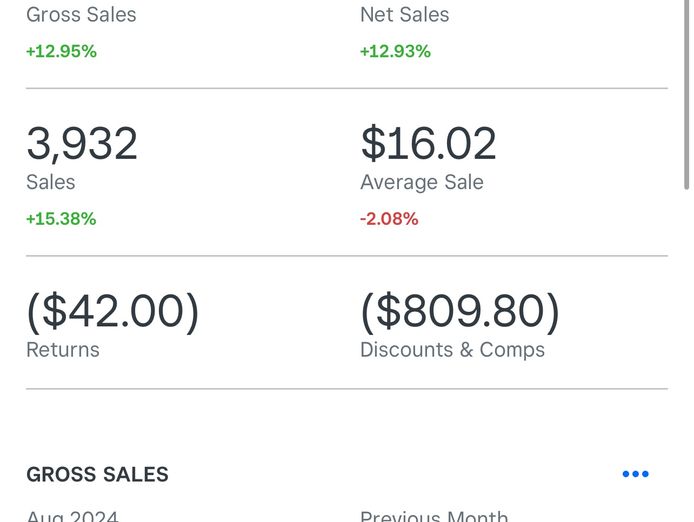 profitable-mobile-crepe-business-467k-fy24-sales-fully-systemised-melbourne-7