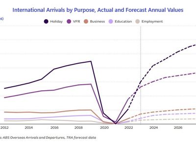 tourism-boom-passive-income-mobile-app-licence-available-6