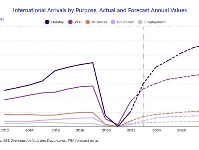 tourism-boom-passive-income-mobile-app-licence-available-6