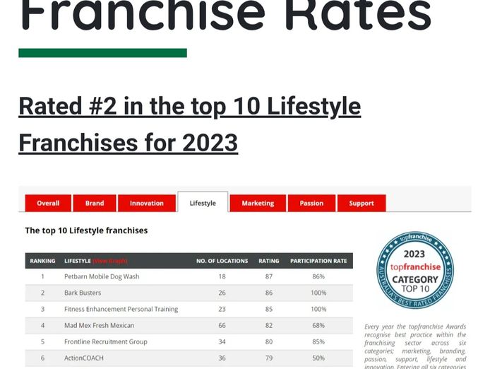 bark-busters-dog-training-franchise-northern-beaches-lower-north-shore-1