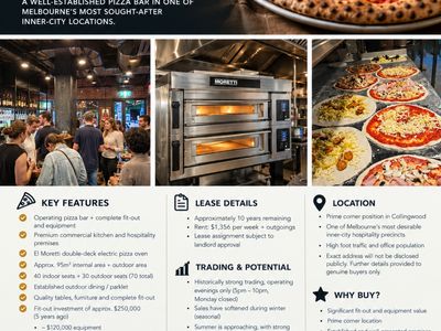 established-operating-pizza-bar-full-fit-out-prime-collingwood-corner-0