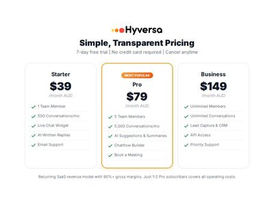 saas-business-ai-powered-customer-support-platform-huge-growth-potential-1