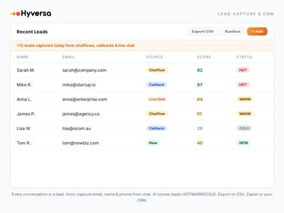 saas-business-ai-powered-customer-support-platform-huge-growth-potential-3