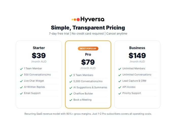 saas-business-ai-powered-customer-support-platform-huge-growth-potential-1