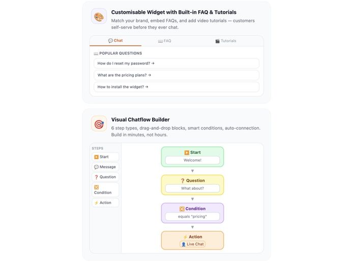 saas-business-ai-powered-customer-support-platform-huge-growth-potential-6