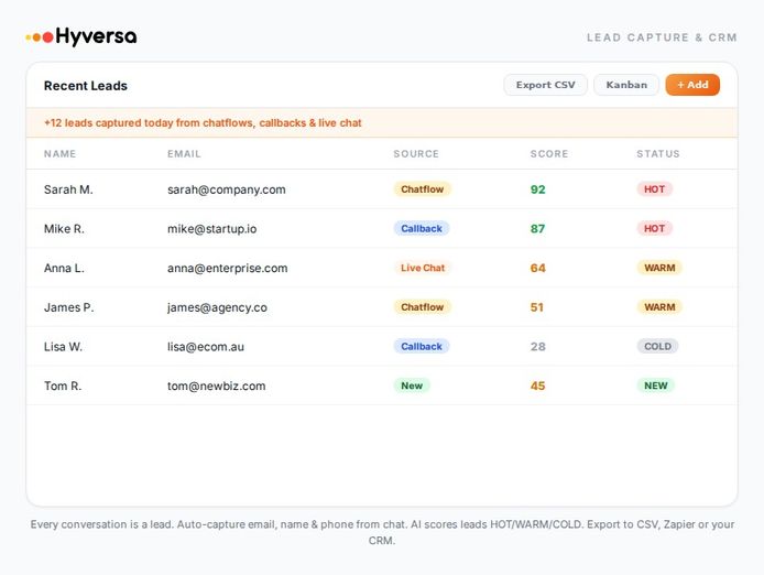 saas-business-ai-powered-customer-support-platform-huge-growth-potential-3