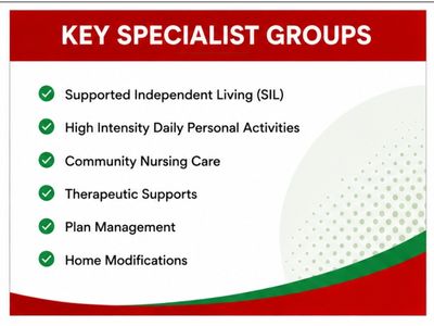 registered-ndis-provider-19-groups-sil-nursing-high-intensity-1