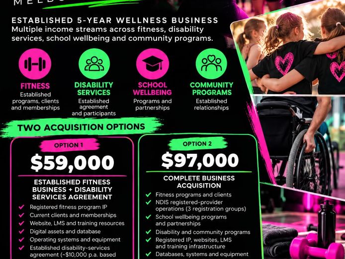 established-ndis-fitness-school-wellbeing-business-97-000-ono-0