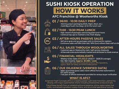 sushi-franchise-inside-woolworths-8km-to-brisbane-cbd-sales-10-000-wk-5