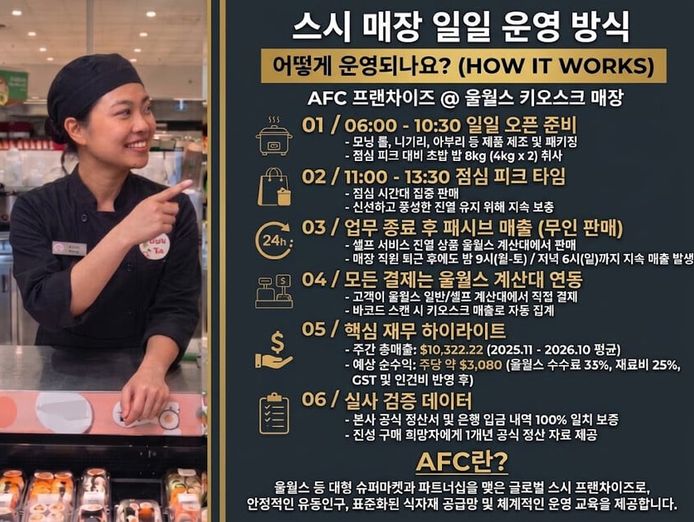 sushi-franchise-inside-woolworths-8km-to-brisbane-cbd-sales-10-000-wk-6