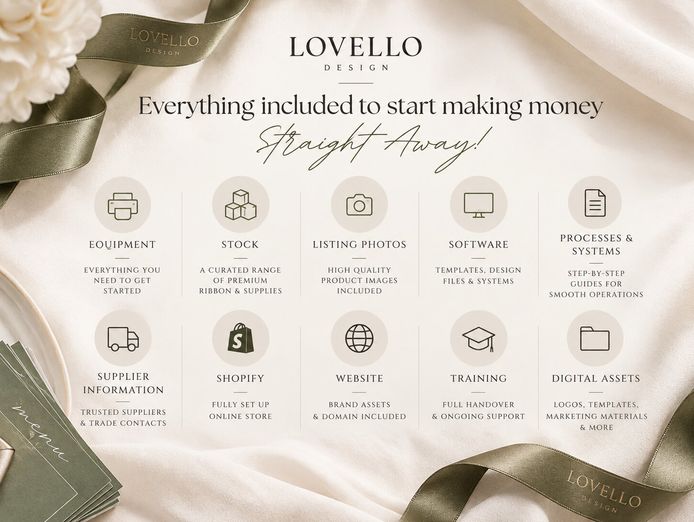 profitable-ribbon-printing-wedding-stationery-business-turnkey-opportunity-1