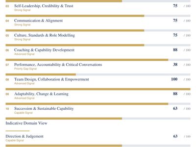 leadership-sales-consulting-business-programmes-ip-audience-3
