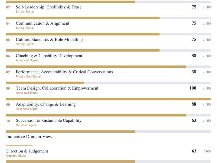 leadership-sales-consulting-business-programmes-ip-audience-3